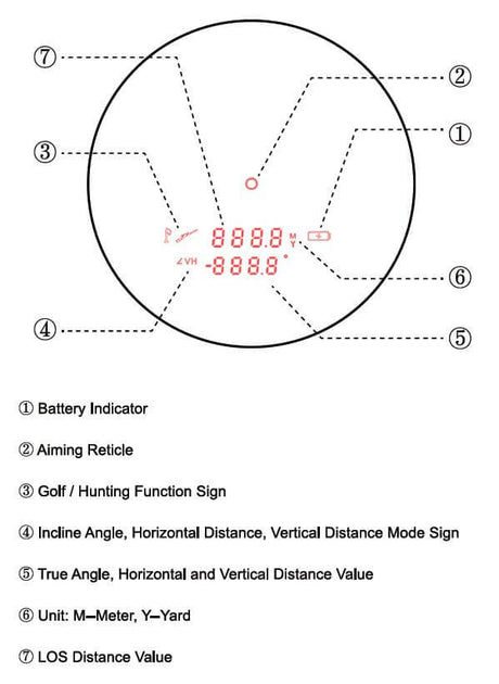 Vector Optics Paragon 6x21 GenIII BDC Rangefinder
